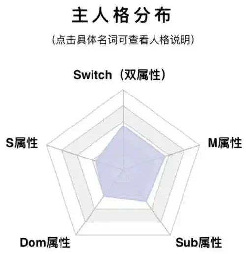 西檬之家2025年字母圈中DOM的角色与发展趋势 一